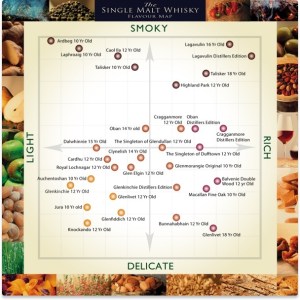 The Single Malt Whisky Flavour Map